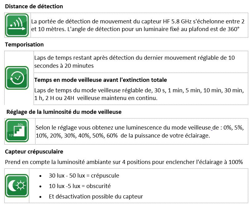 Systèmes de gestion d'éclairage LED